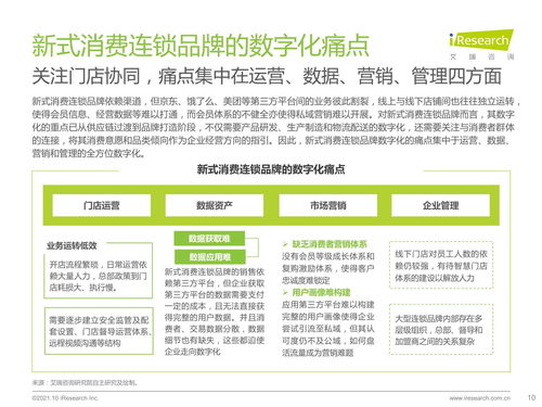 2021年新式消費(fèi)連鎖品牌數(shù)字化轉(zhuǎn)型趨勢白皮書 聚焦餐飲企業(yè)管理變革